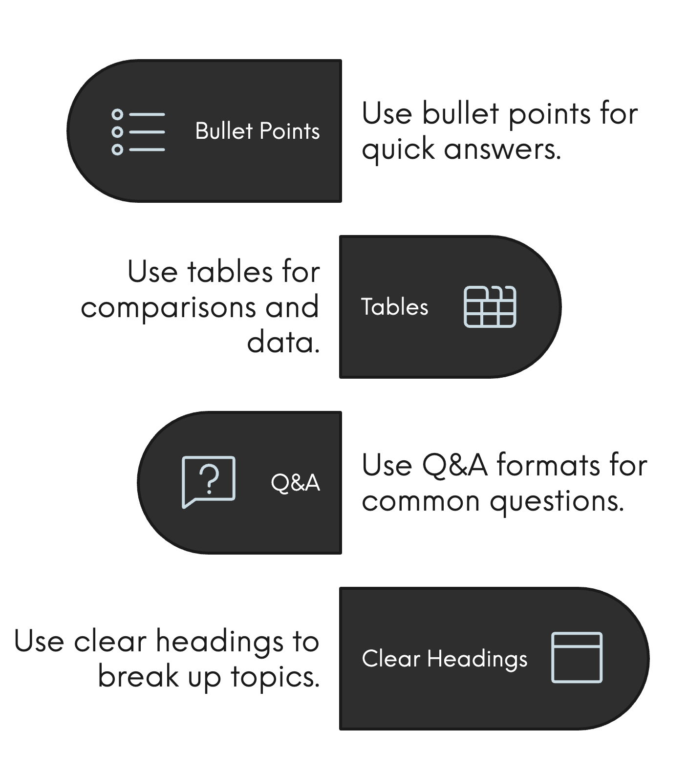 how to structure content for user experience